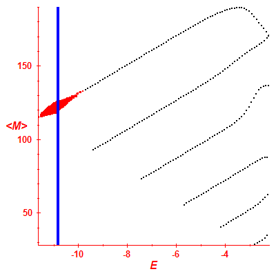 Peres lattice <M>